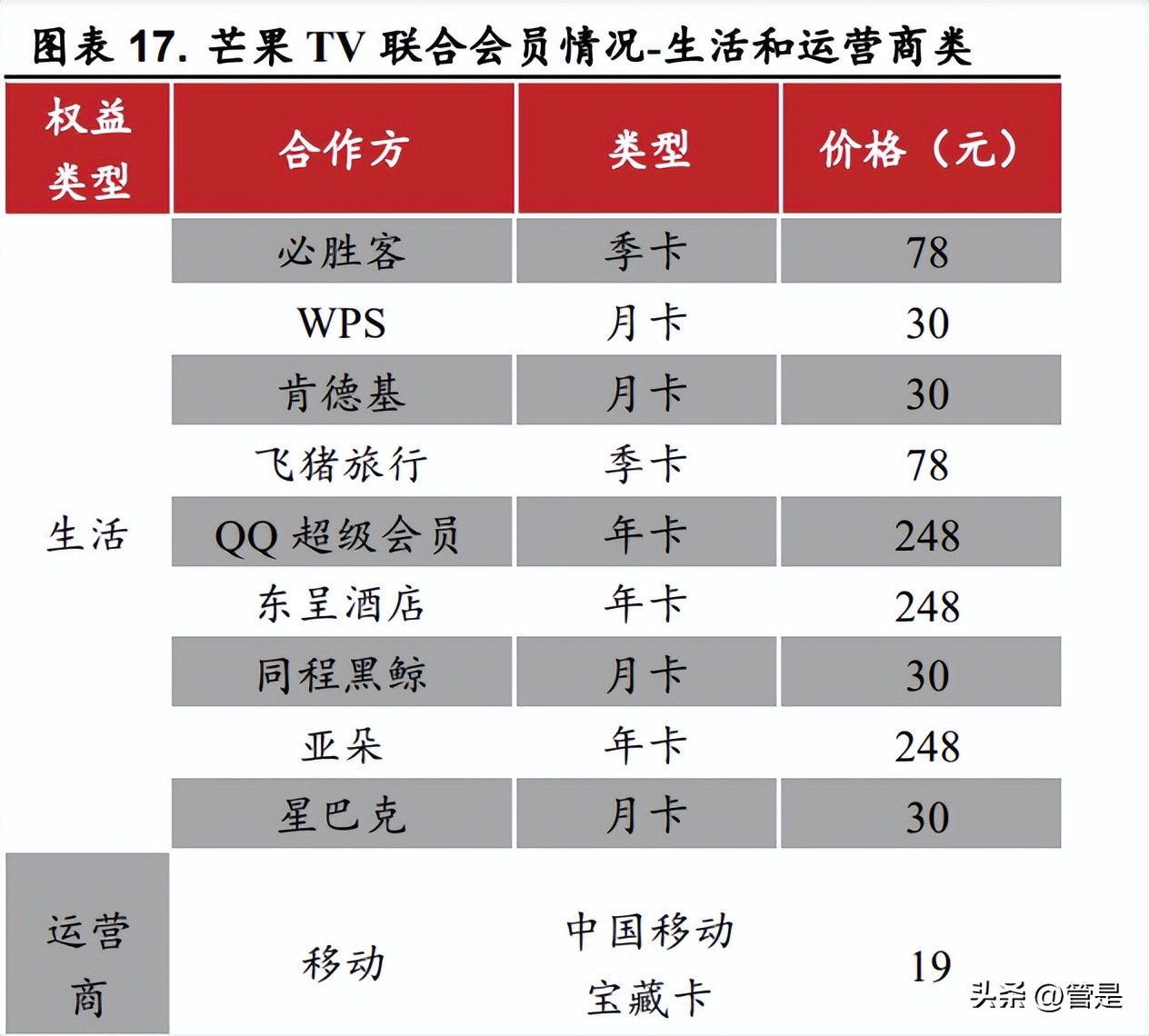 芒果超媒营销商,芒果商业宣传视频