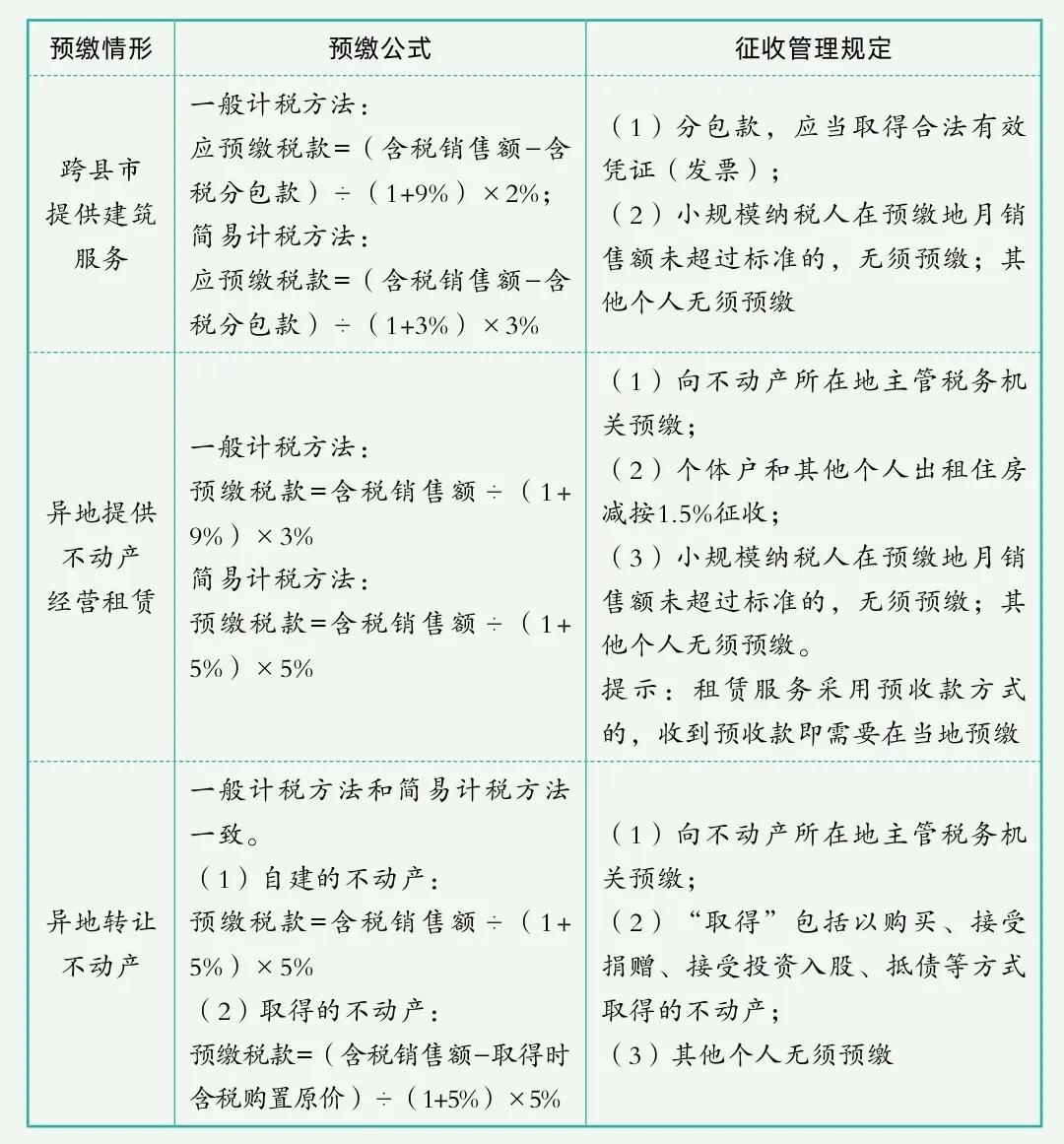 2023年税务师涉税实务难度,2022年税务师涉税服务实务共几章