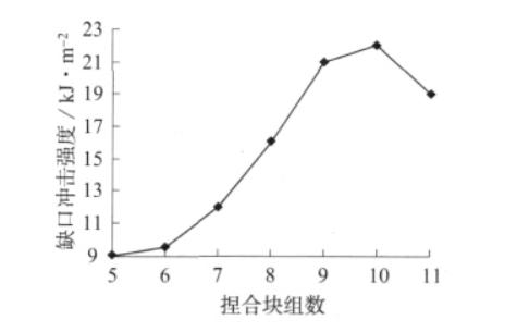 汽车内饰pp材质用什么粘,汽车内饰件pp原料