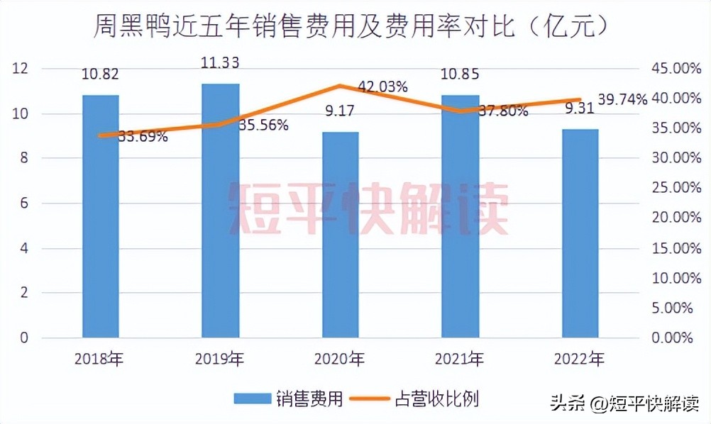 绝味食品和周黑鸭经营模式,绝味食品有限公司周黑鸭