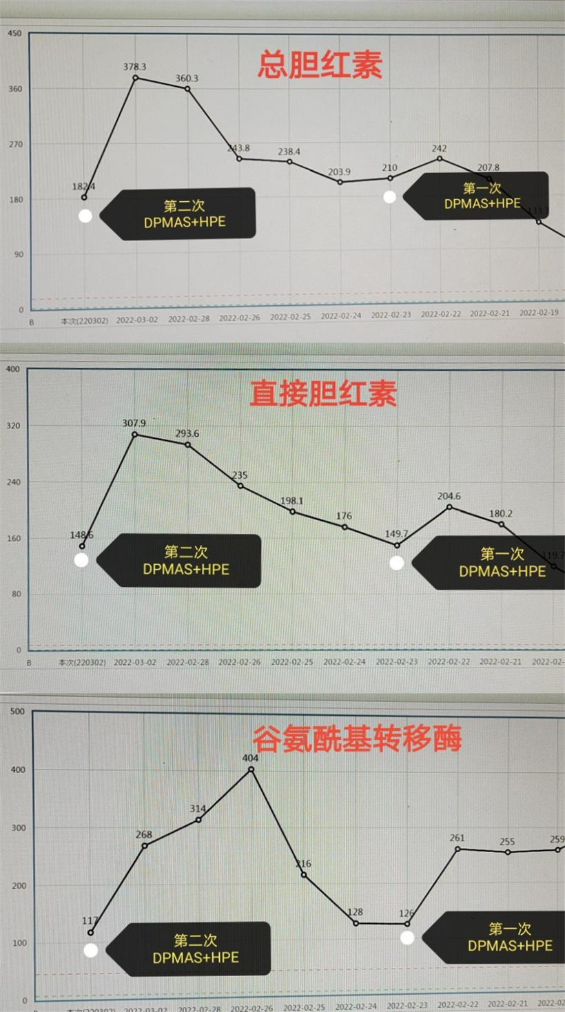 西安市红会医院重症监护室主任,西安市红会医院重症医学科