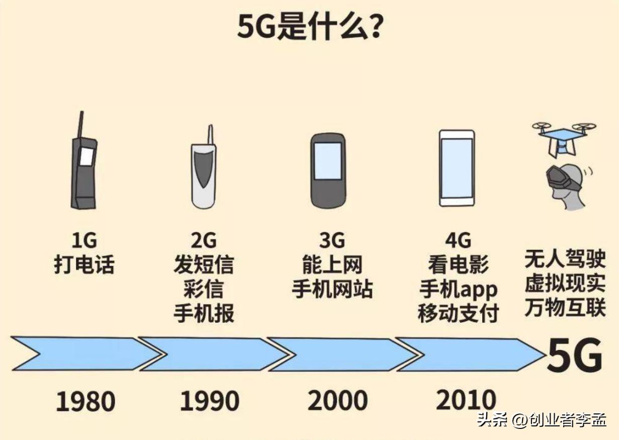 为什么现在有这么多5g无用论,为什么普遍都不使用5g