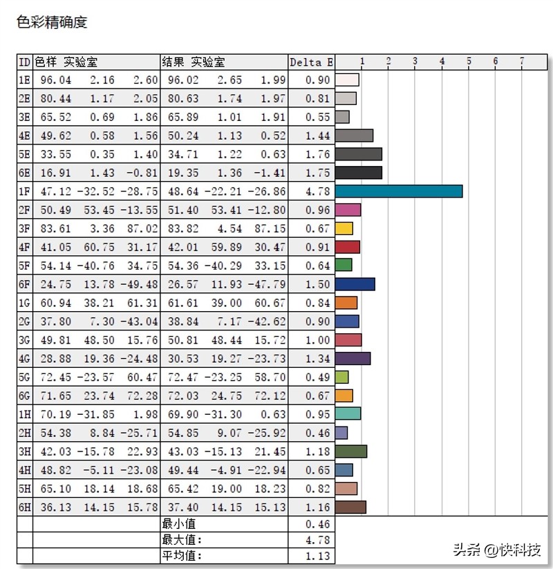 微软surfacepro性能测试,surfacepro提升性能