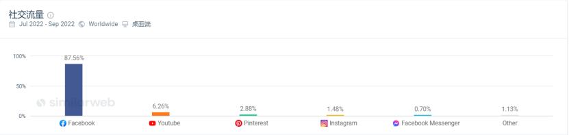 珠宝独立站排名,珠宝独立站运营