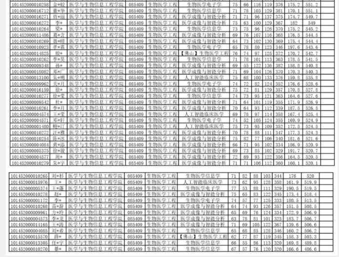 东北大学控制科学与工程2022复试,东北大学研究生复试何时出结果