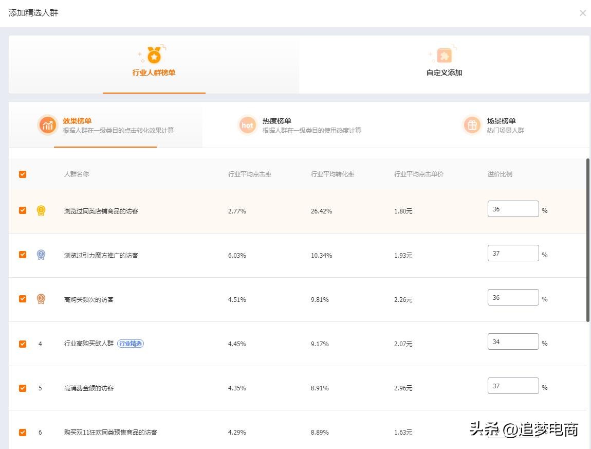 1分钟学会直通车人群深度解读,直通车怎么开人群标签才会精准