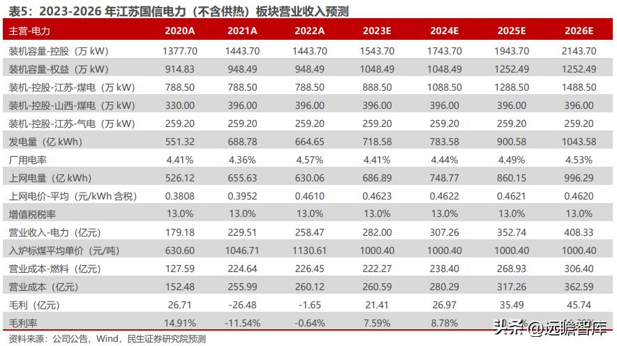 江苏苏南四小龙,江苏四小龙