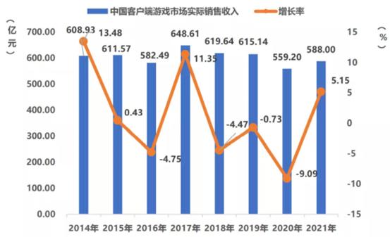多少钱可以充手游游戏币,现在的游戏手游怎么都要充钱