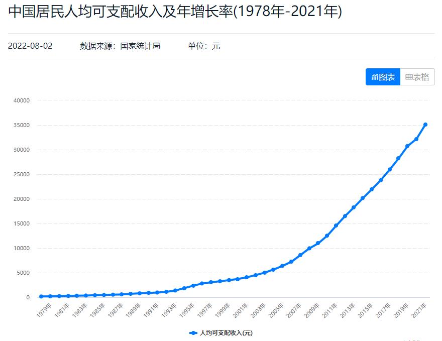 城市管理转型,未来城市管理者的思路