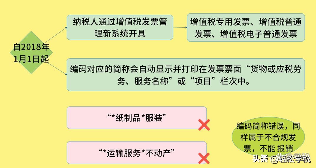 增值税专用发票开错了怎么办流程,增值税专用发票开错可退税费吗