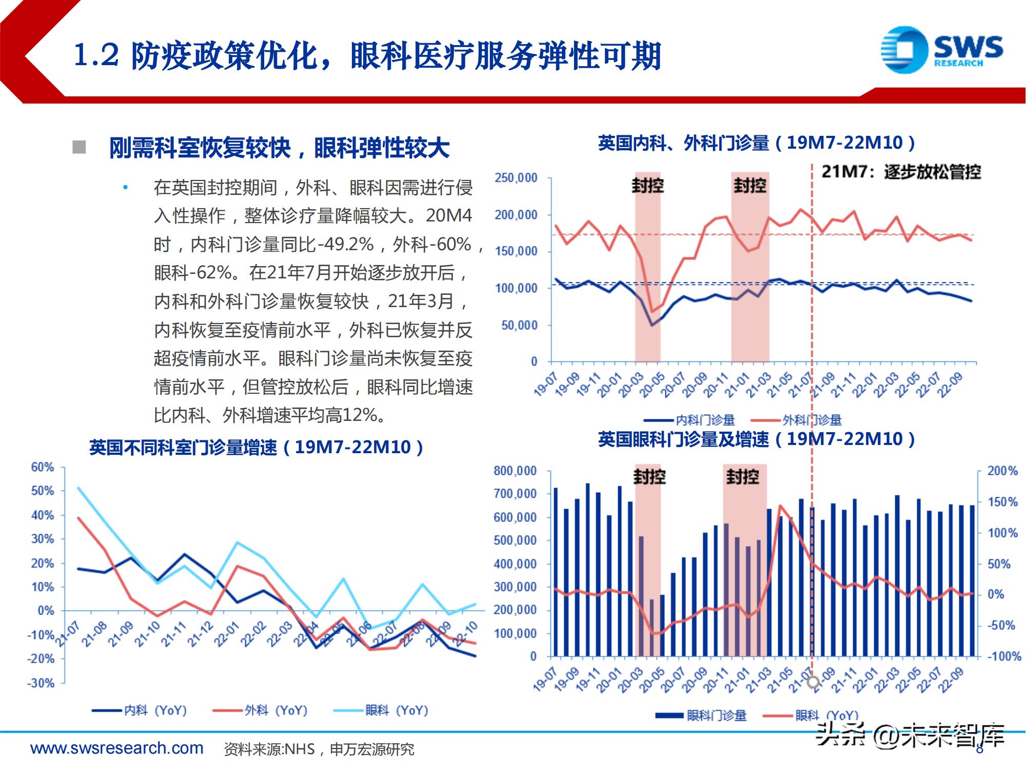 中国高频眼科行业现状分析报告,眼科行业深度分析