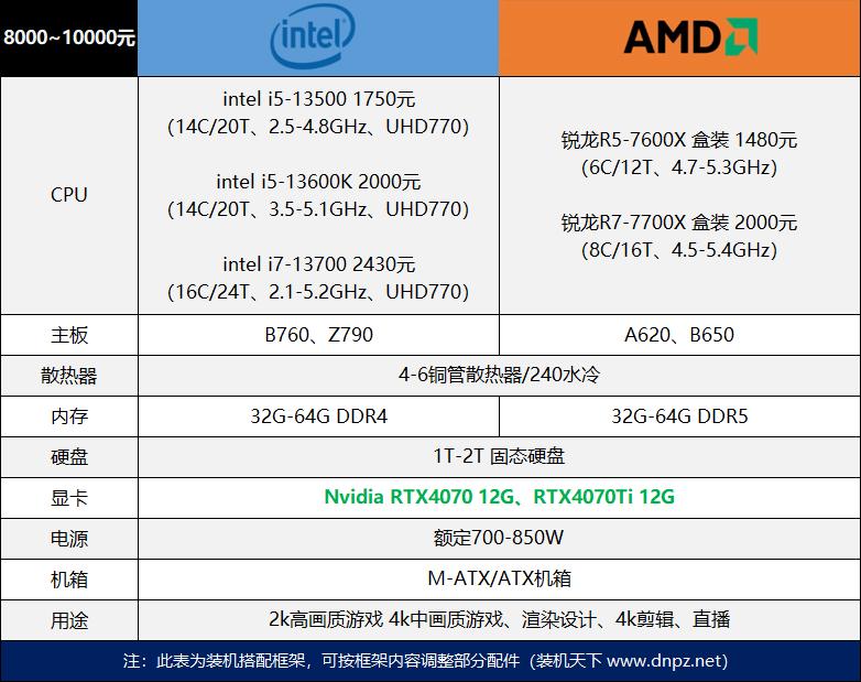 电脑组装干货配置单,618买电脑配件能便宜多少