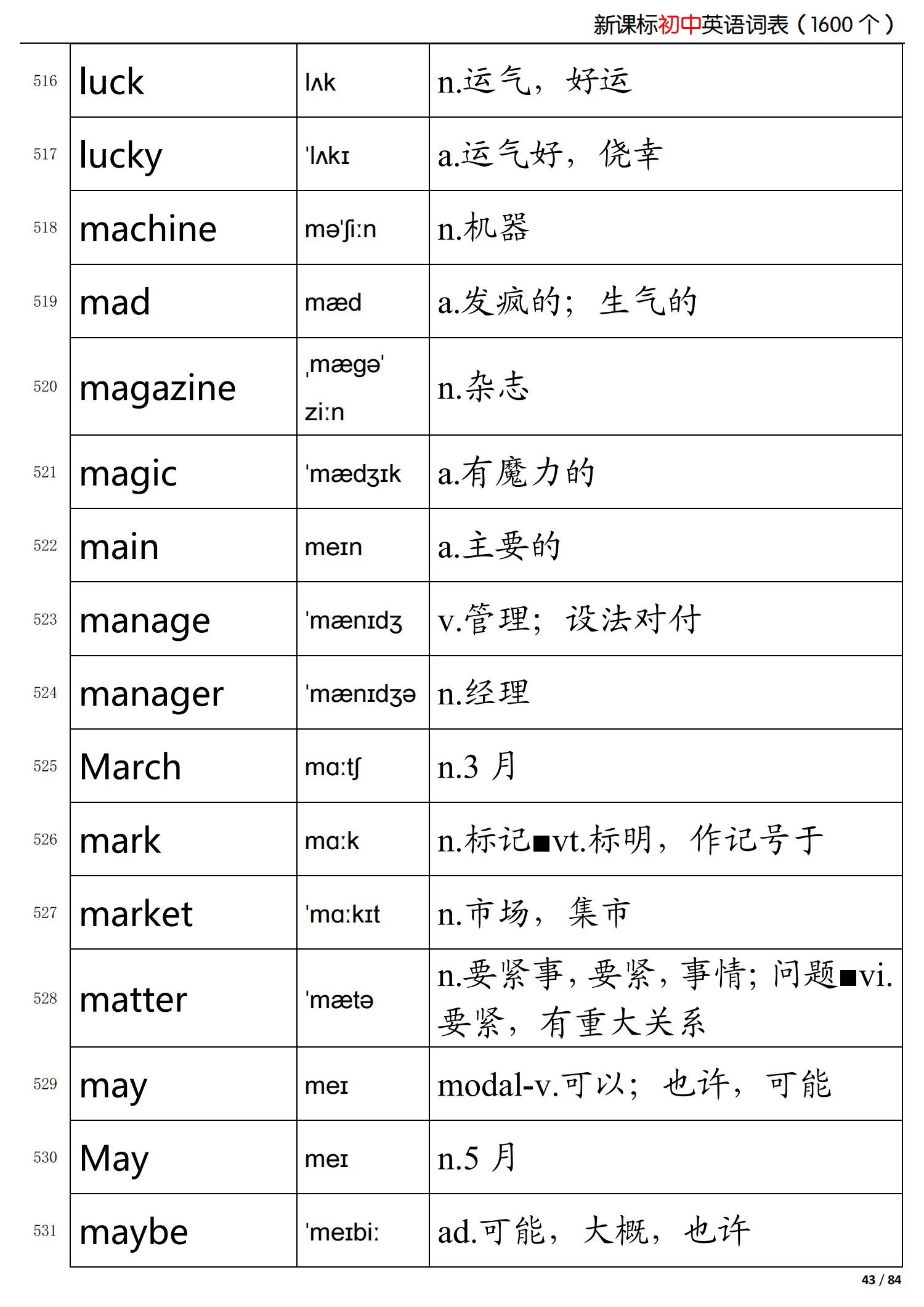 初中英语新课标掌握的词,初中英语语法归纳总结