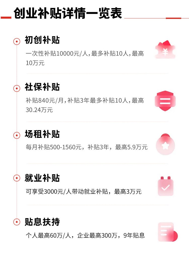 深圳市创业补贴,深圳市失业人员创业补贴政策