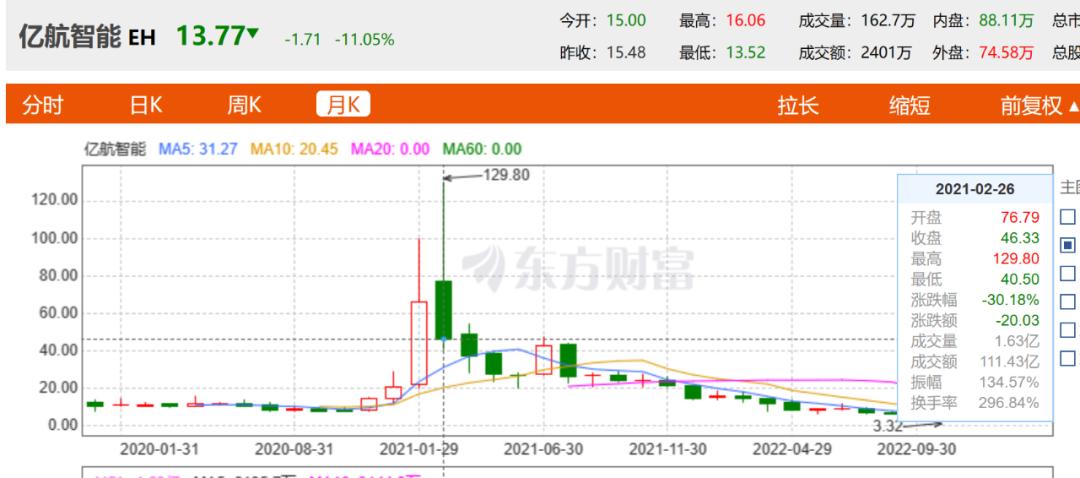 中国无人飞艇企业,中国无人飞艇是哪家公司造的