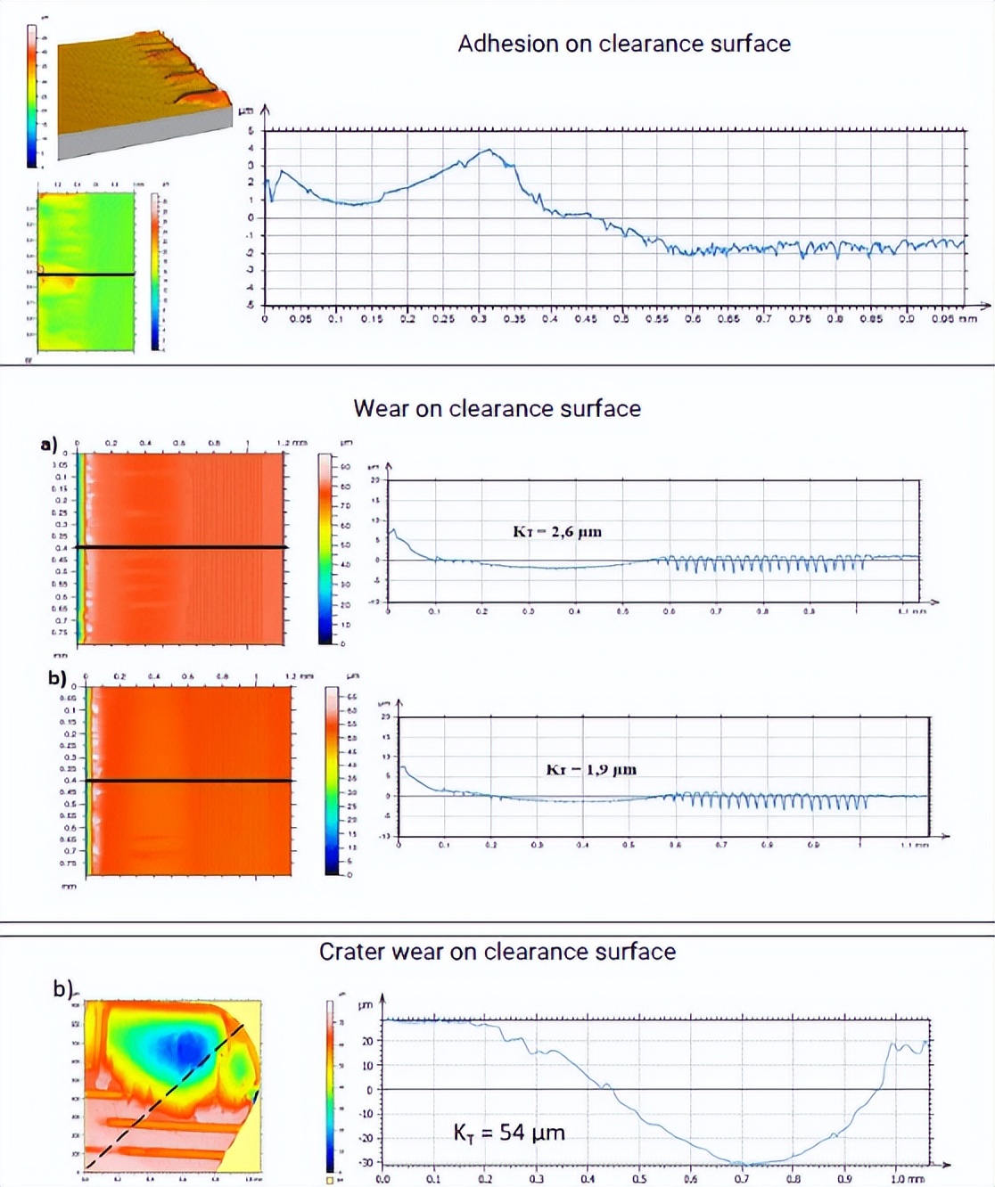 Alicona三维扫描仪帮助切削工具与切削工艺改善-马路科技