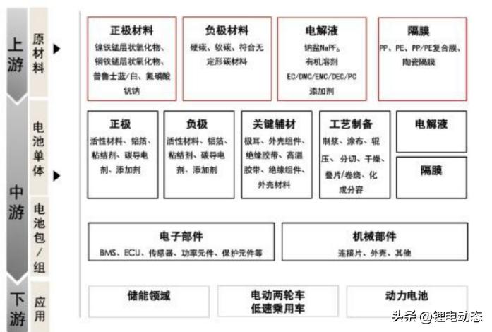 哪些大学有碳中和专业,学习碳中和该选什么专业