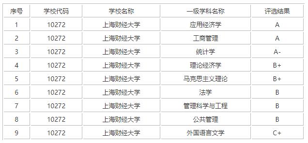 这些以“财经”命名的大学,毕业生前景广、挣得多!