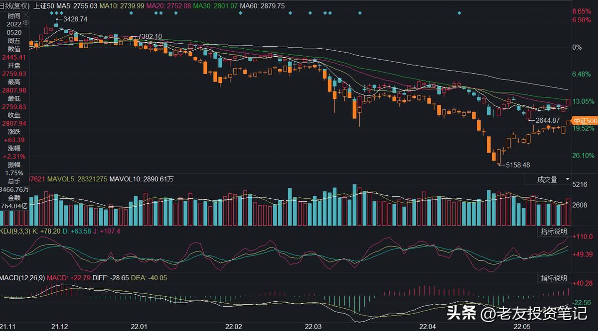 悟道投资方式,悟道修心共话投资