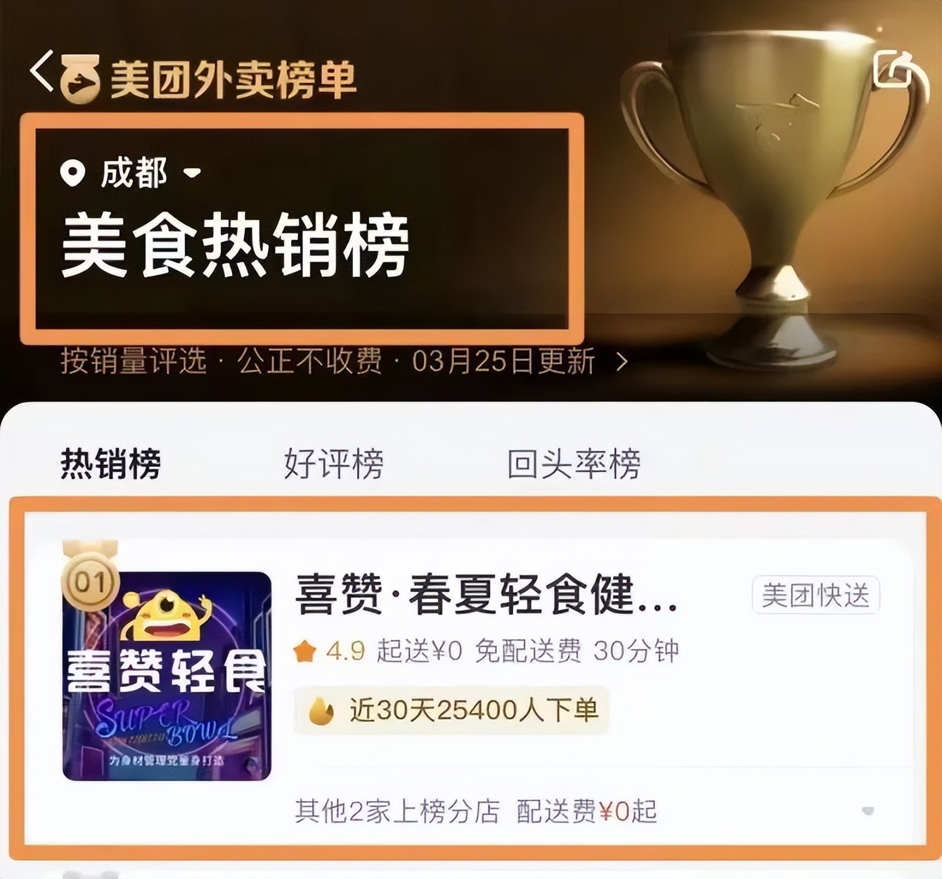 轻食品类又出新黑马，与熊猫星厨合作开出90家店，称霸多个商圈