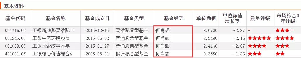 工银瑞信基金何肖颉、鄢耀、王君正、宋炳坤2021年四季报看点整理