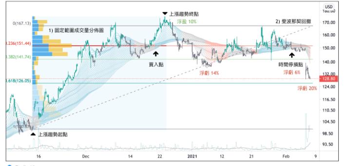 你真的会止损吗？一文让你成为专业的止损高手