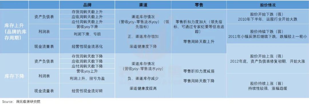 李宁安踏耐克降价,李宁安踏的降价潮