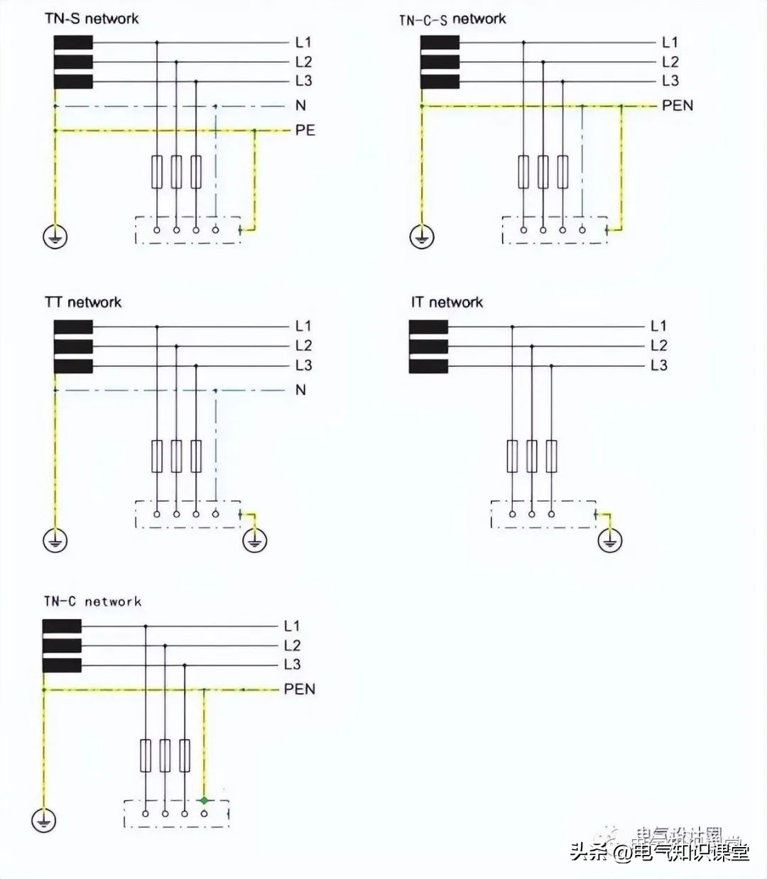 三相四线跟三相五线有区别吗,三相四线与三相五线的区别在哪里