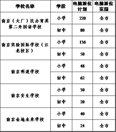 南京教育业有多好,南京江北新区教育到底怎么样