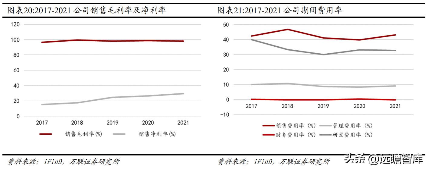 国内CAx软件龙头，中望软件：国产化机遇下迎来黄金发展期