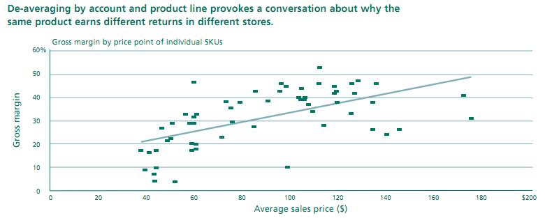 做出正确选择的必要条件,数据分析的渠道策略