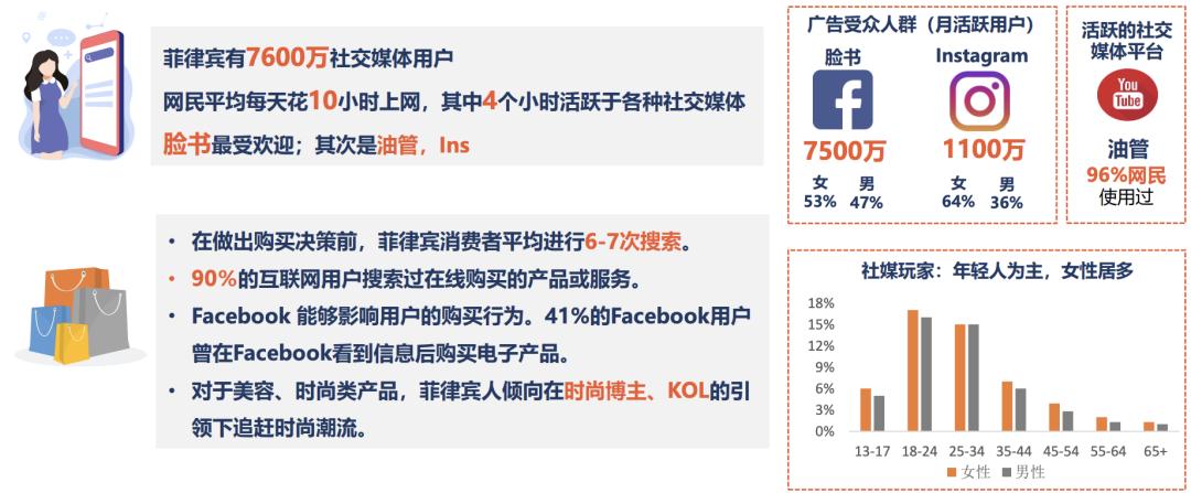 菲律宾电商市场怎么样,菲律宾市场最新消息