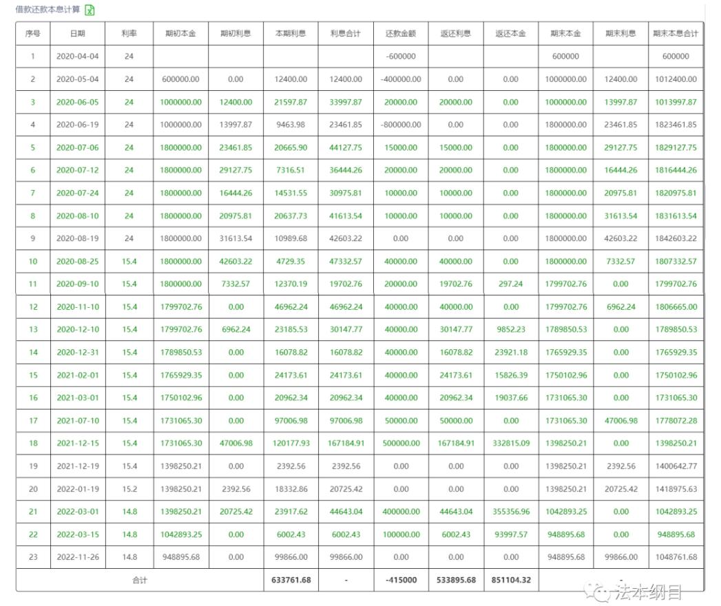 公积金贷款计算器每月本息明细,连续借款还款的实际利息计算公式
