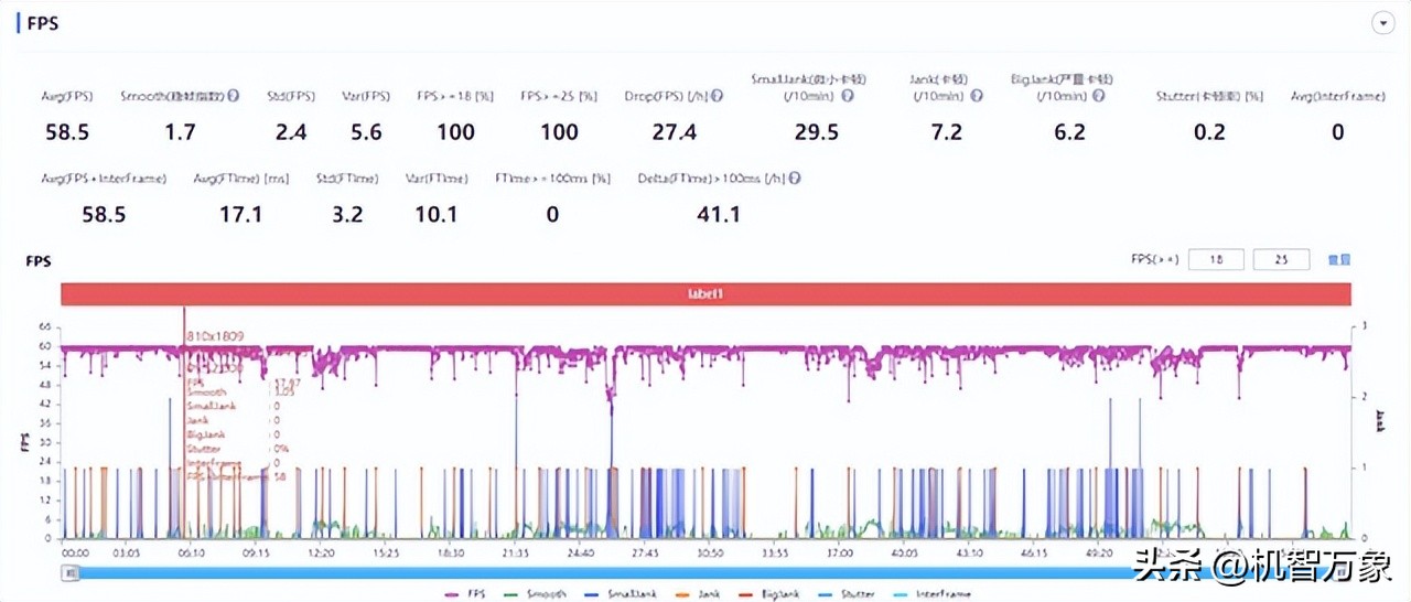 最值得入手的iqoo手机玩机报告,iqoo手机性能排名多少
