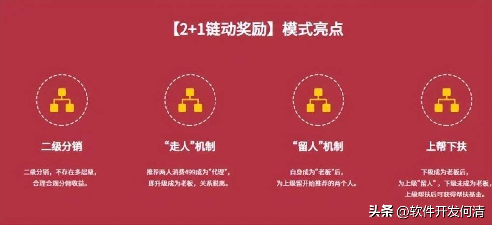 链动2+1超级卖货模式,链动2+1商业模式知识讲解
