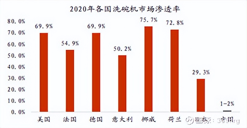 燃气灶洗碗机油烟机一体,冰箱彩电洗衣机空调洗碗机油烟机