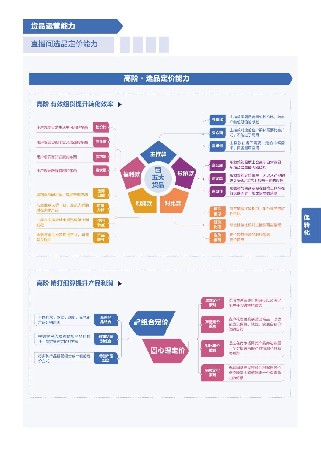 抖音21年电商可行性分析,抖音电商的现状机遇和挑战