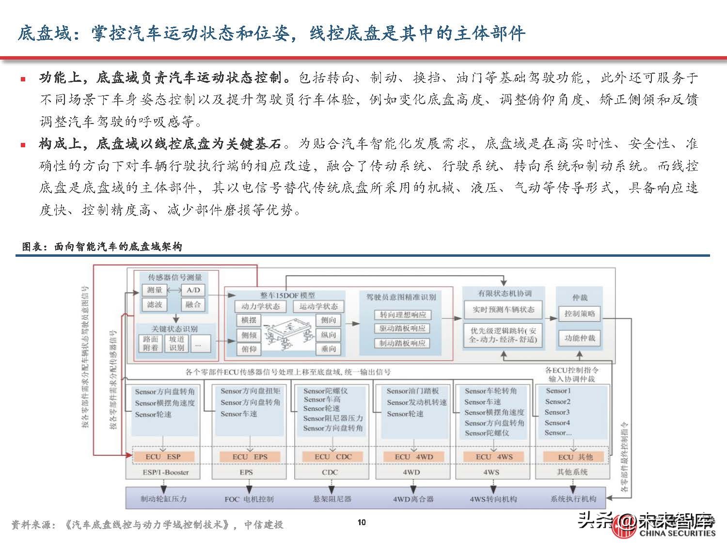 汽车域控制器产业研究,汽车域控技术发展趋势
