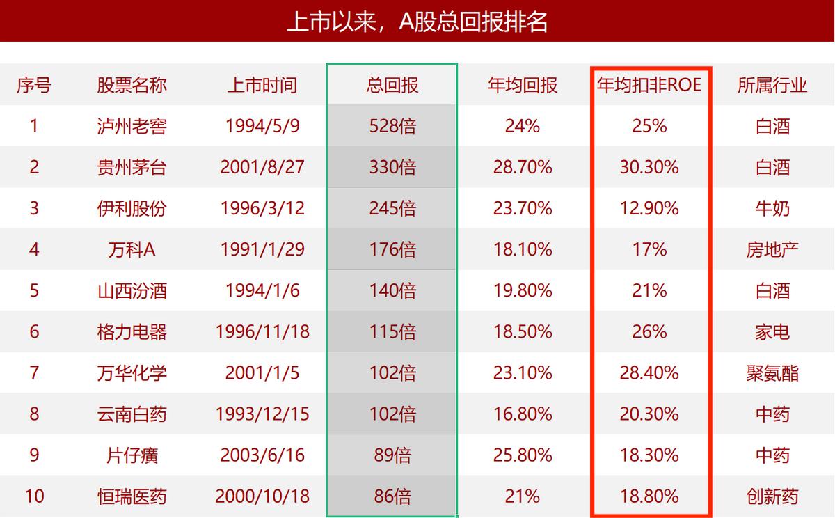 历年a股牛市大涨的十只股票,a股未来5年最具潜力的30支股票