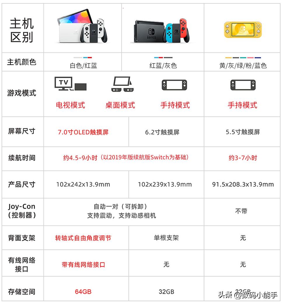 switchps5和xbox如何选择,ps5switch和xbox哪个最值得买