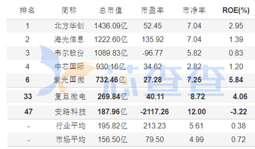 中国fpga前十大厂商,国产fpga上市