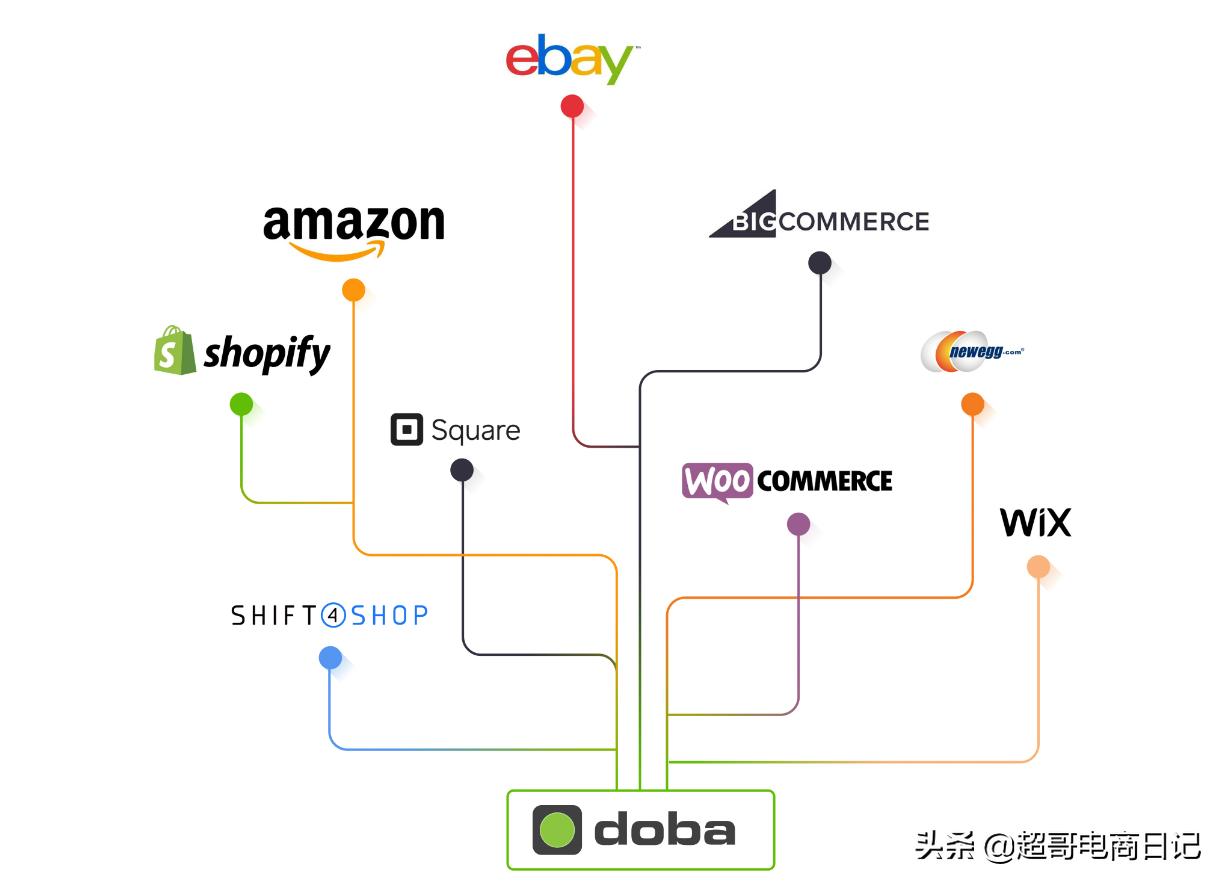 做外贸独立站好还是阿里巴巴好,阿里外贸国际站好做吗