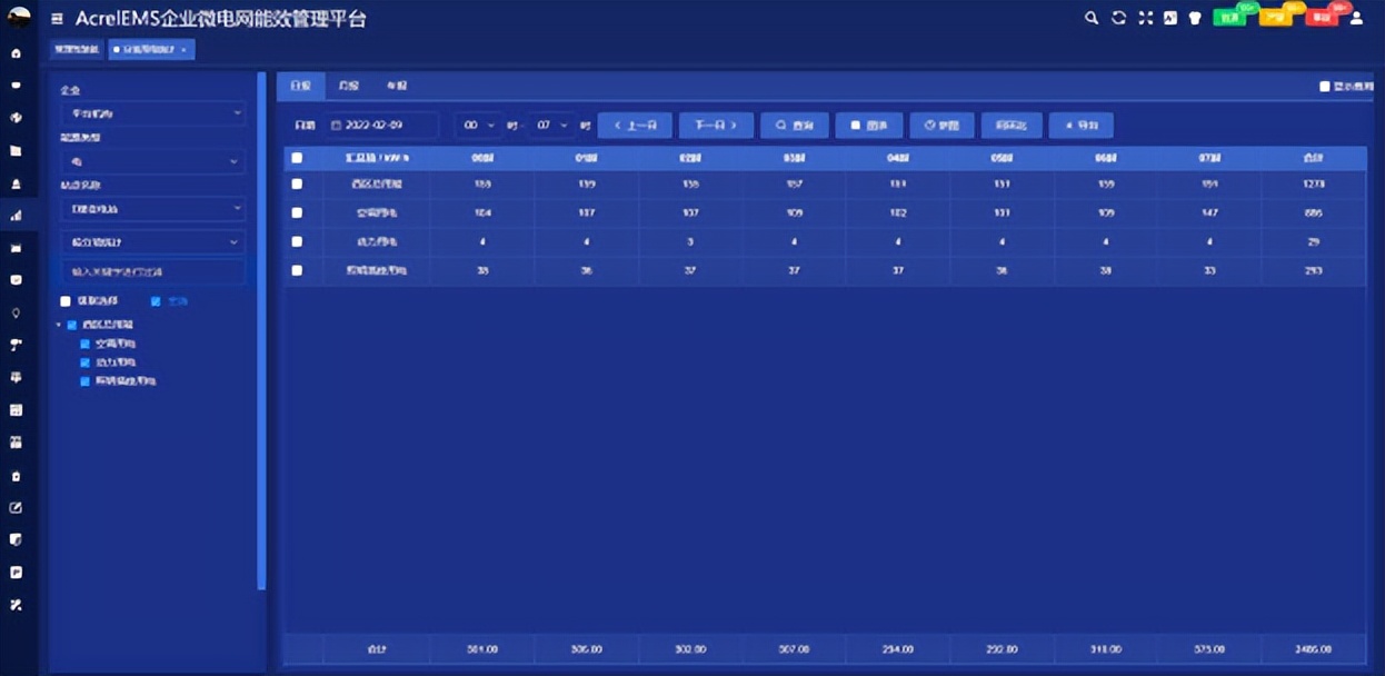 低碳转型中采用的市场手段,低碳转型过程中的市场风险