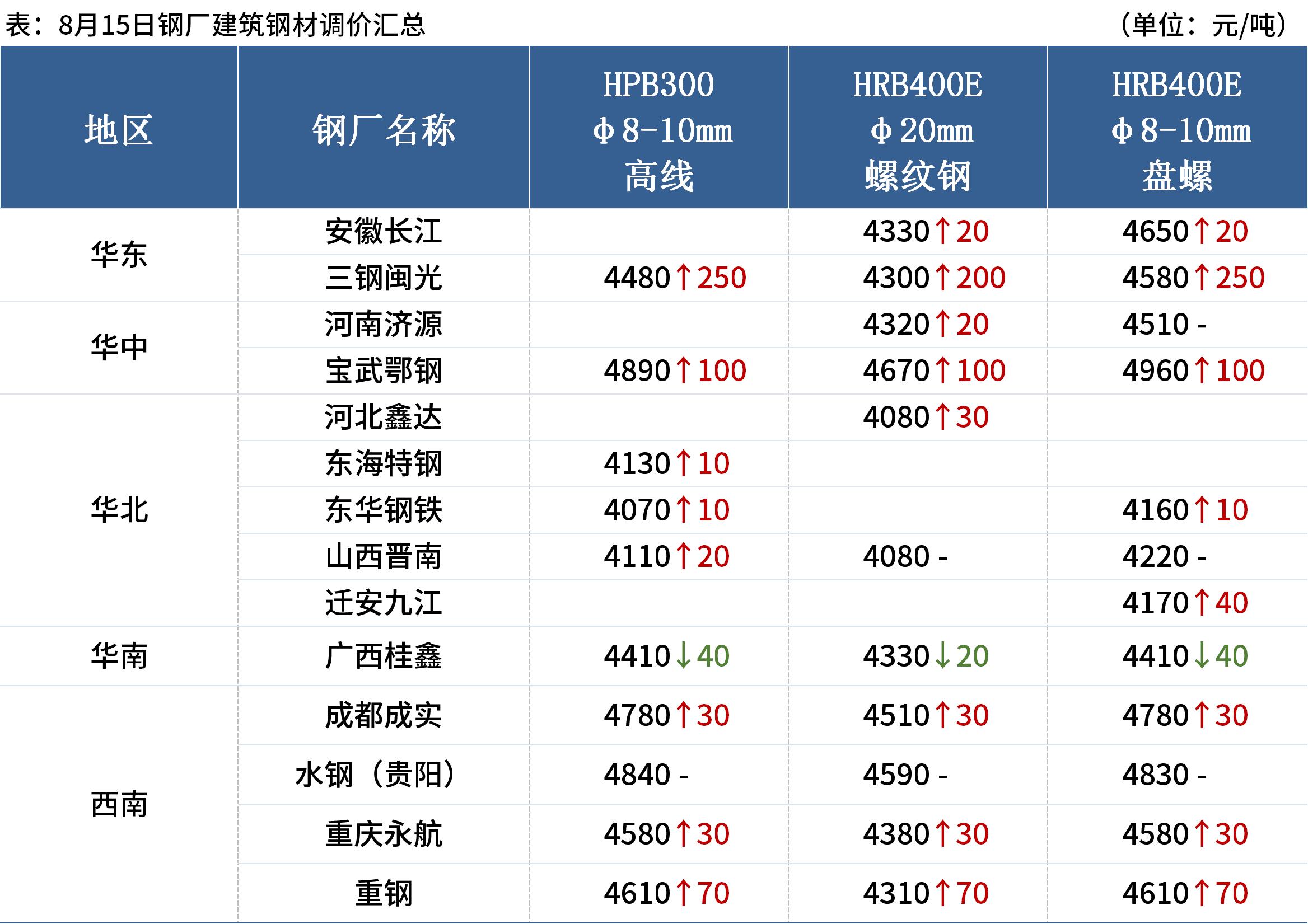mysteel早盘钢强煤弱,mysteel价格快讯