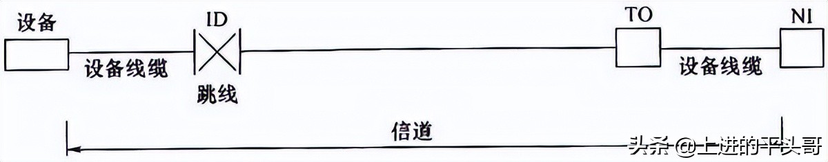 综合布线验收规范gb50312-2016,gb50311综合布线工程规范