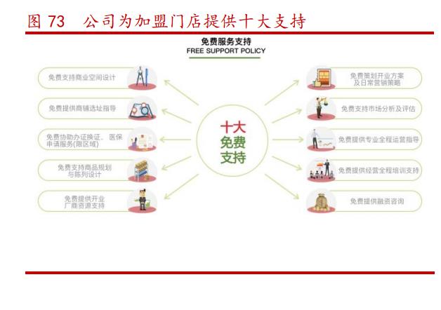 大参林:华南地区连锁药店龙头,进入全国化扩张高速成长期