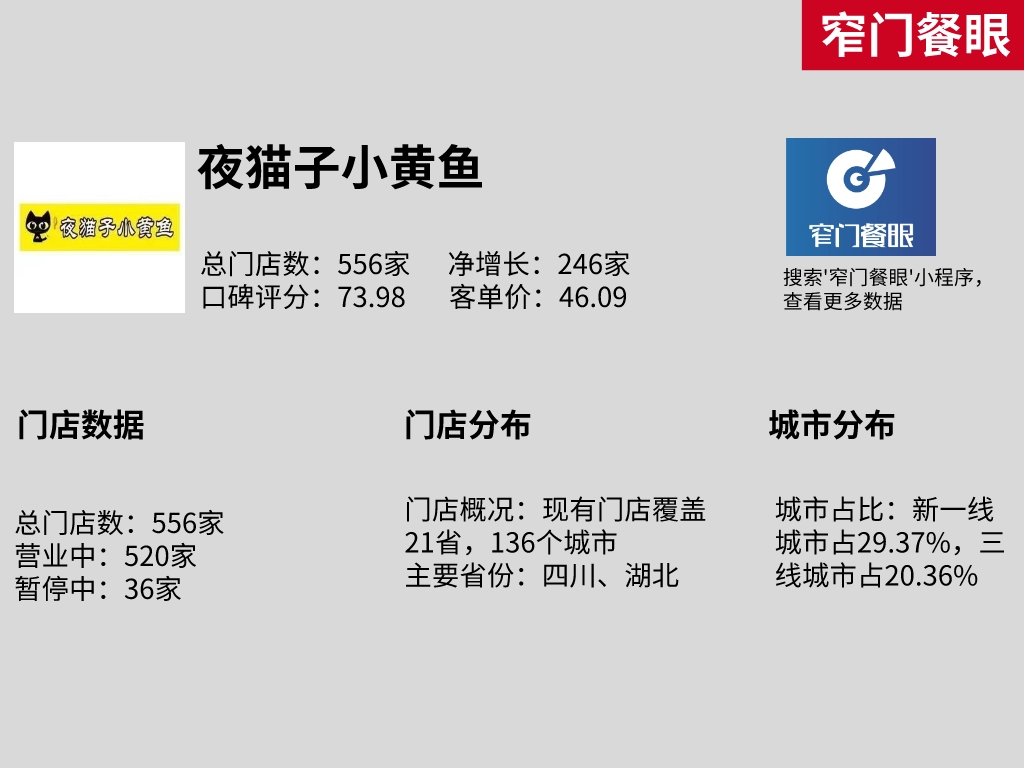 烧烤研究所、串意十足烧烤、丰茂烤串等7大烧烤品牌22年数据盘点