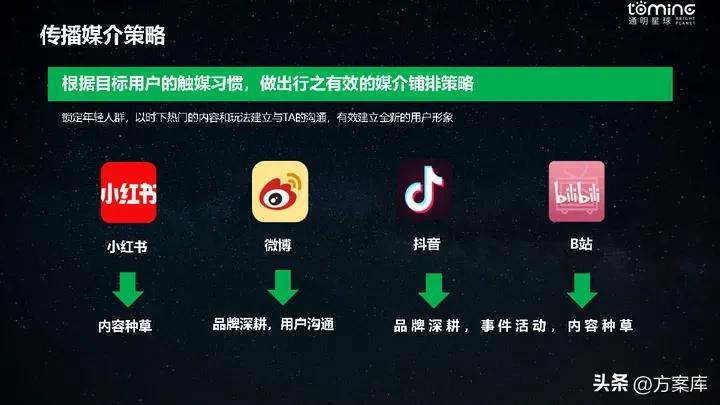 香菇酱实体店营销策略,仲景香菇酱整合营销传播