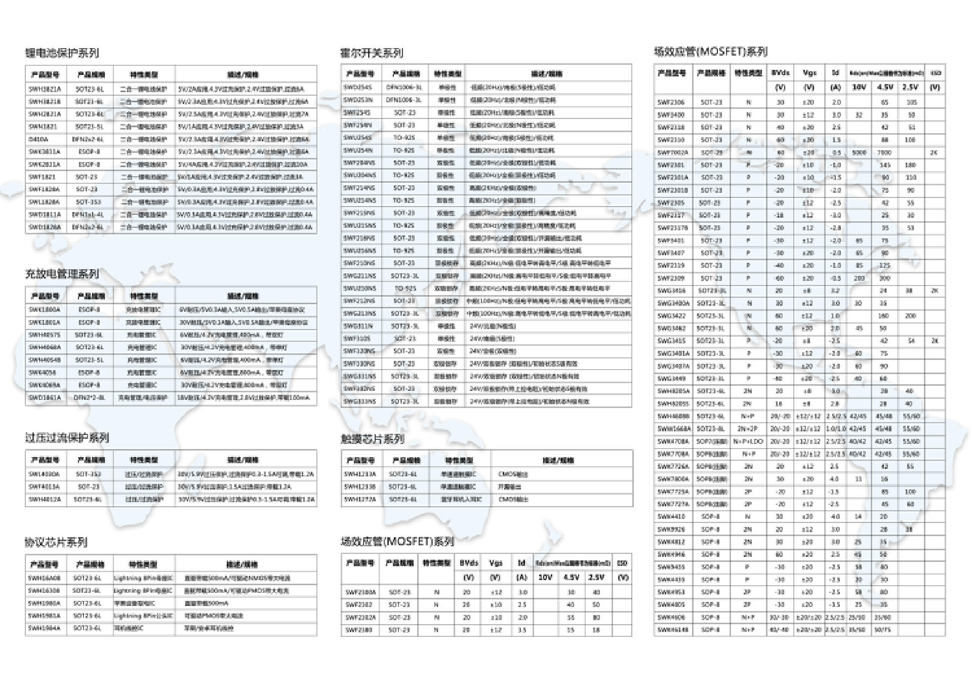 矽睿半导体,国内唯一的高端传感器公司矽睿