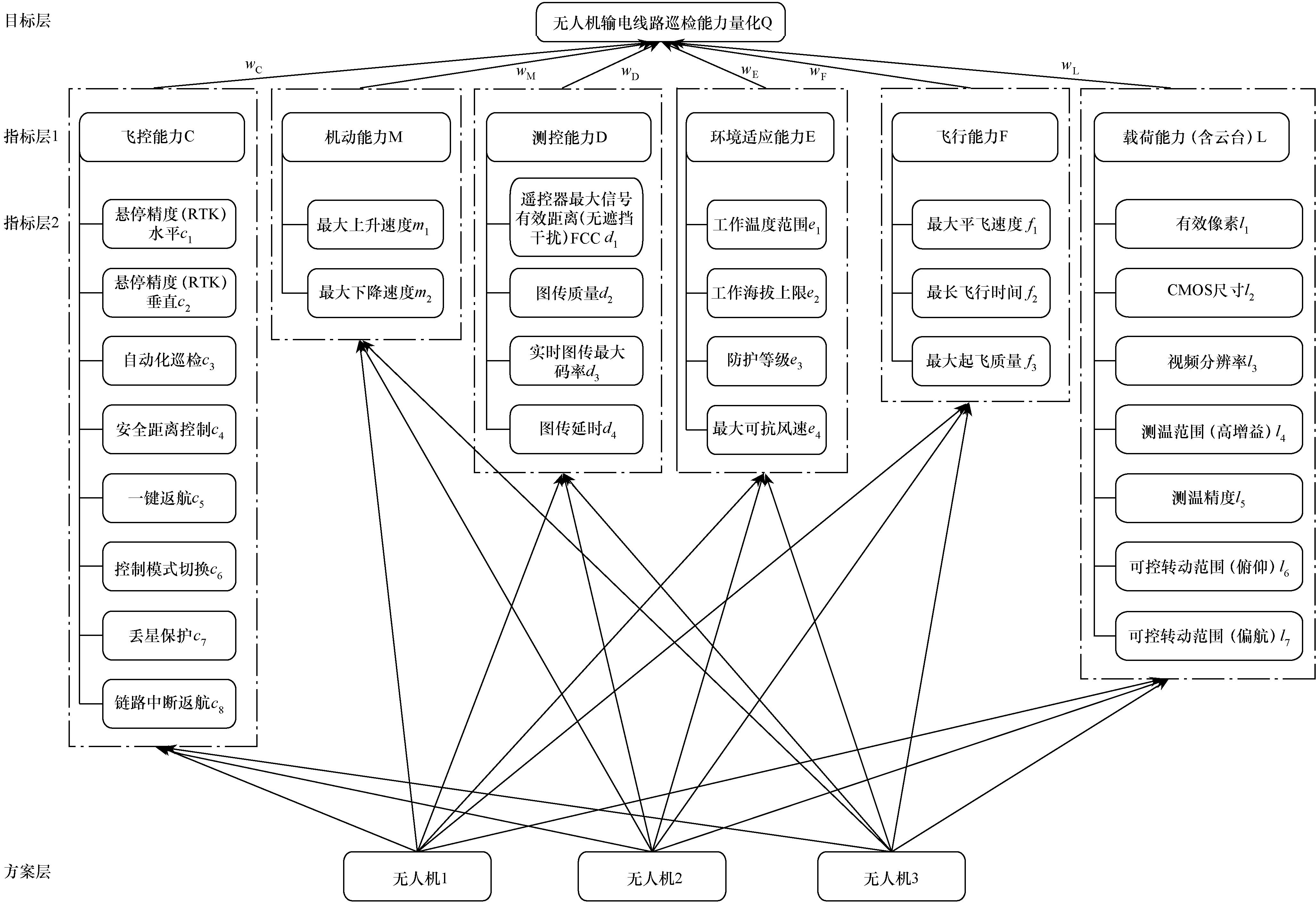 喷火无人机巡检输电线路,输电无人机巡检技术